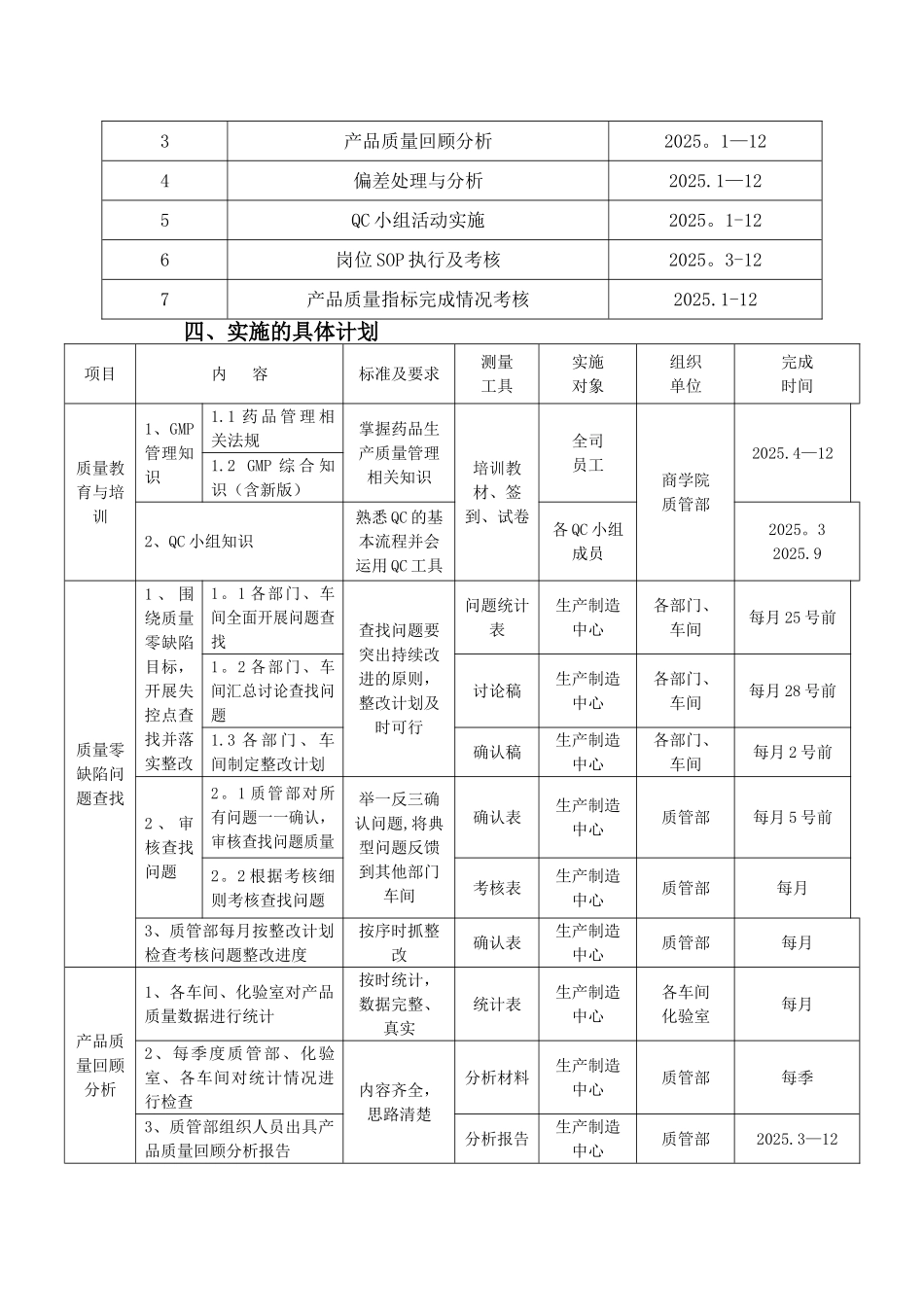 全面质量管理实施计划_第2页
