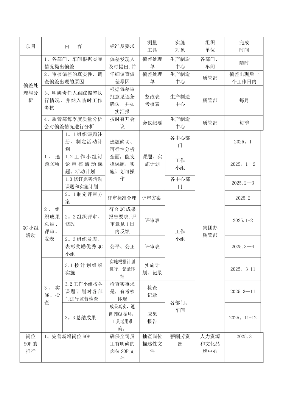 全面质量管理实施计划_第3页