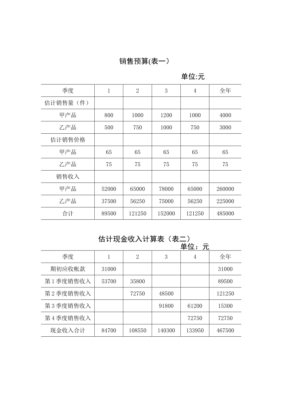 全面预算管理表格_第1页