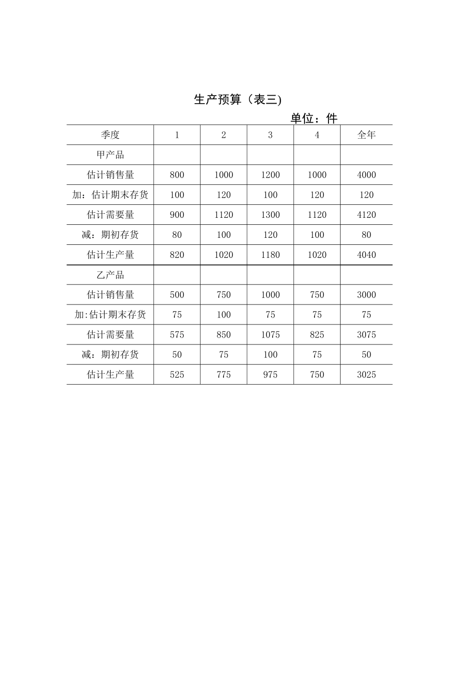 全面预算管理表格_第2页