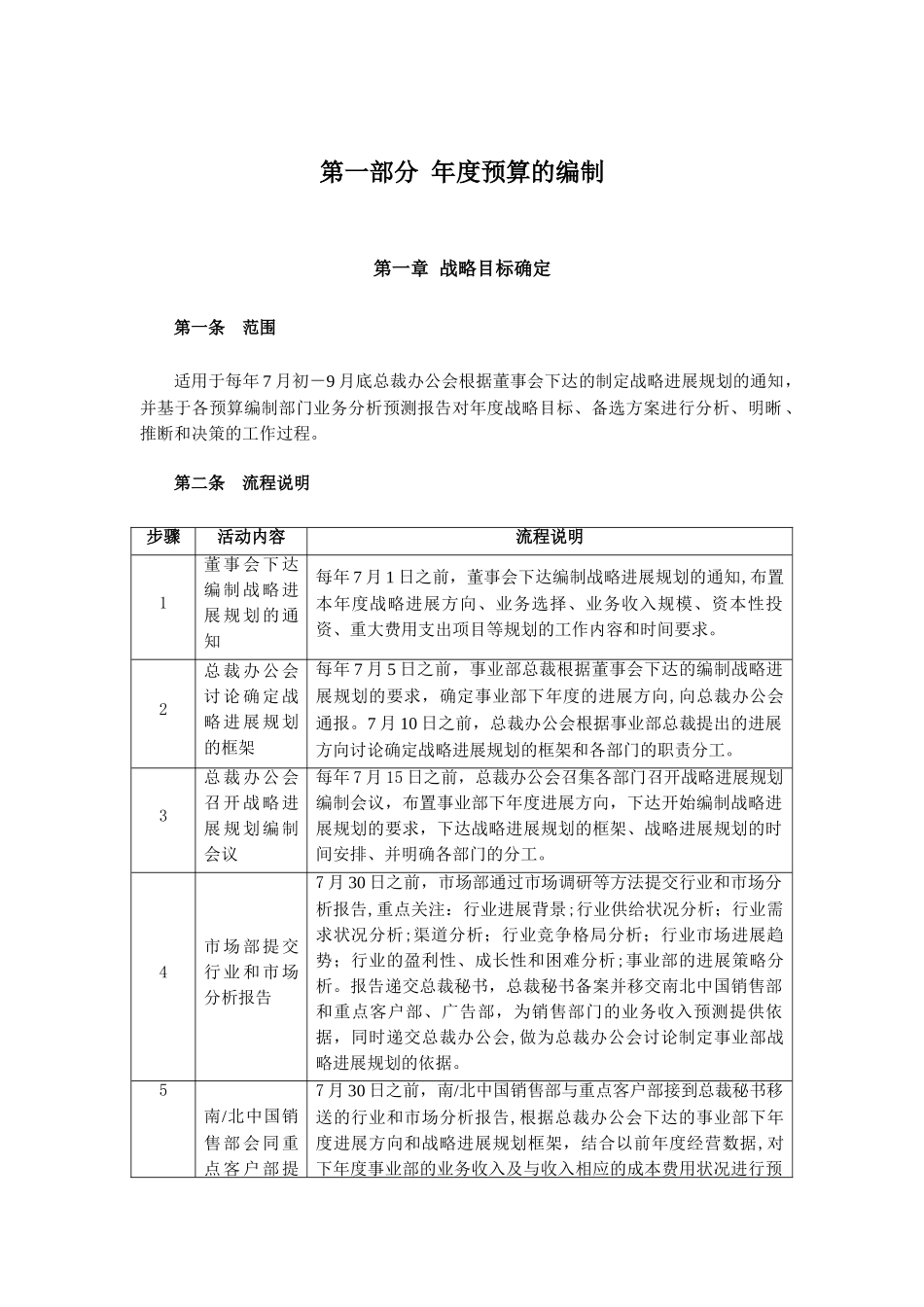 全面预算编制手册_第3页