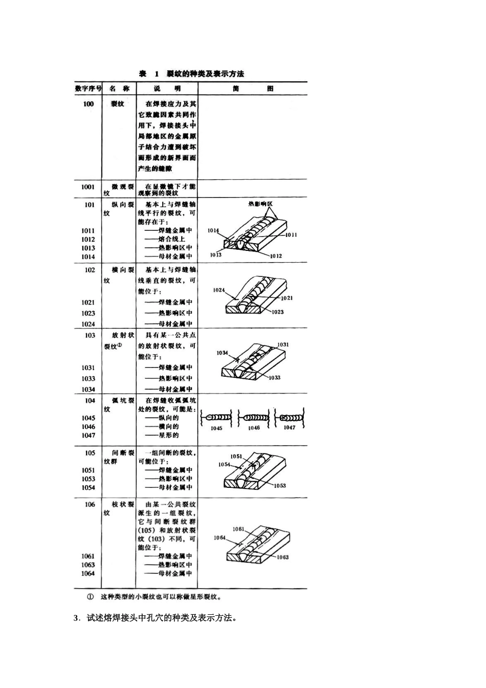 八、焊接缺陷及检测方法_第2页