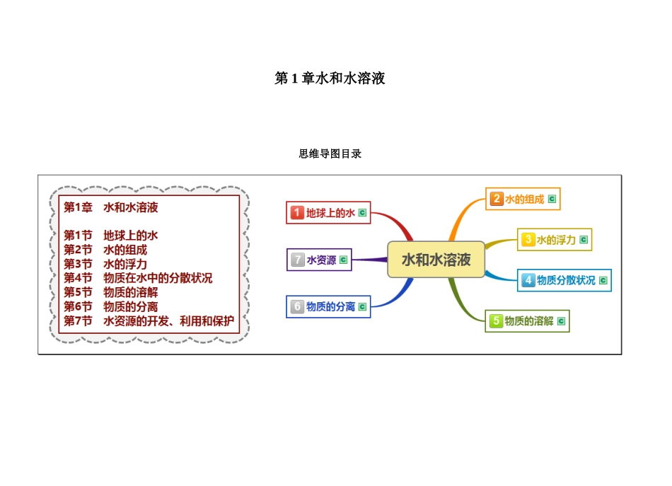 八上科学第1章-水和水溶液思维导图_第1页