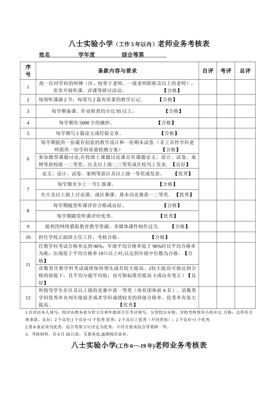 八士实验小学教师业务考核表_第1页