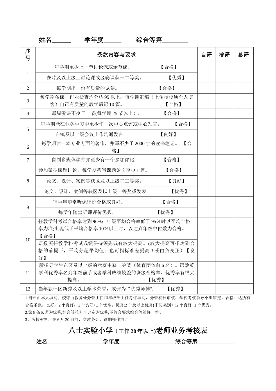 八士实验小学教师业务考核表_第2页