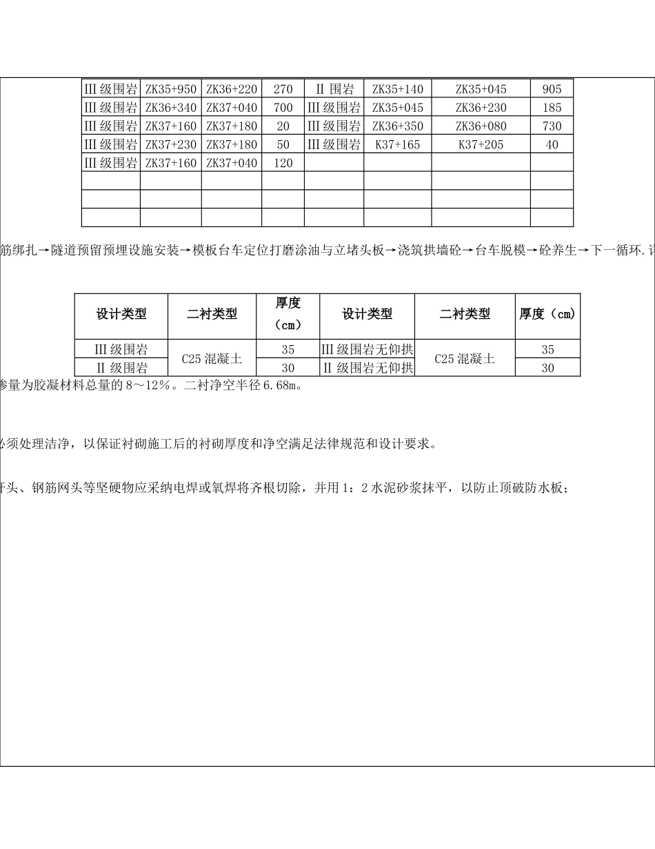 八外洋2#隧道有仰拱段二衬施工技术交底+3_第2页