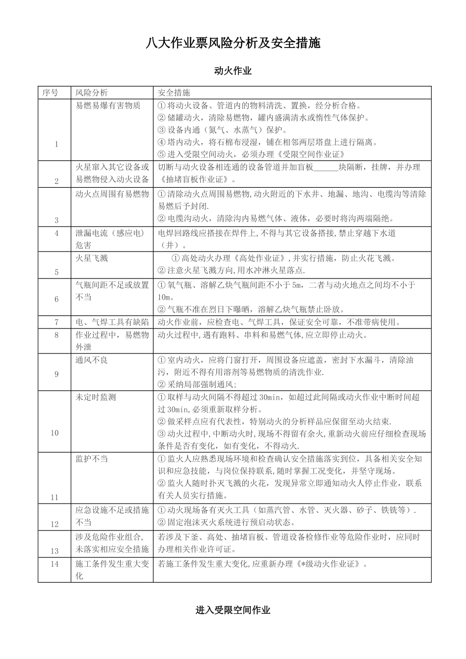 八大作业票风险分析及安全措施_第1页