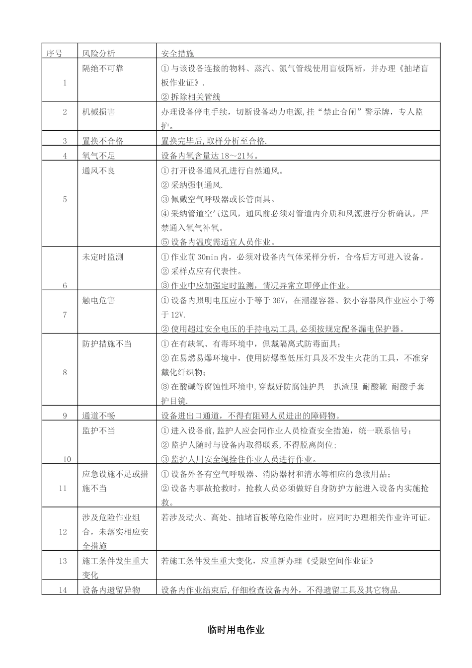 八大作业票风险分析及安全措施_第2页