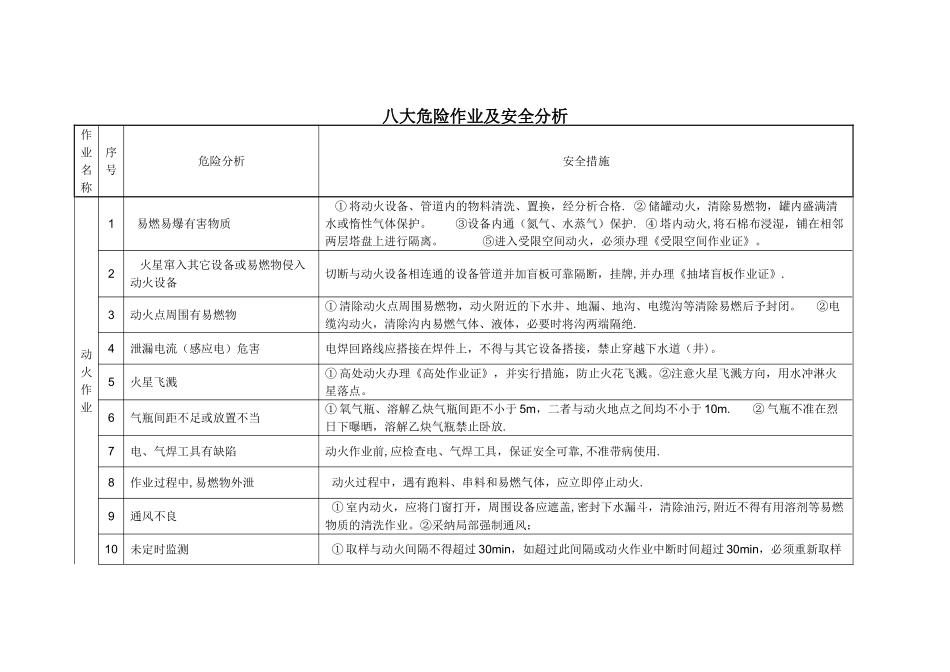八大危险作业及安全分析_第1页