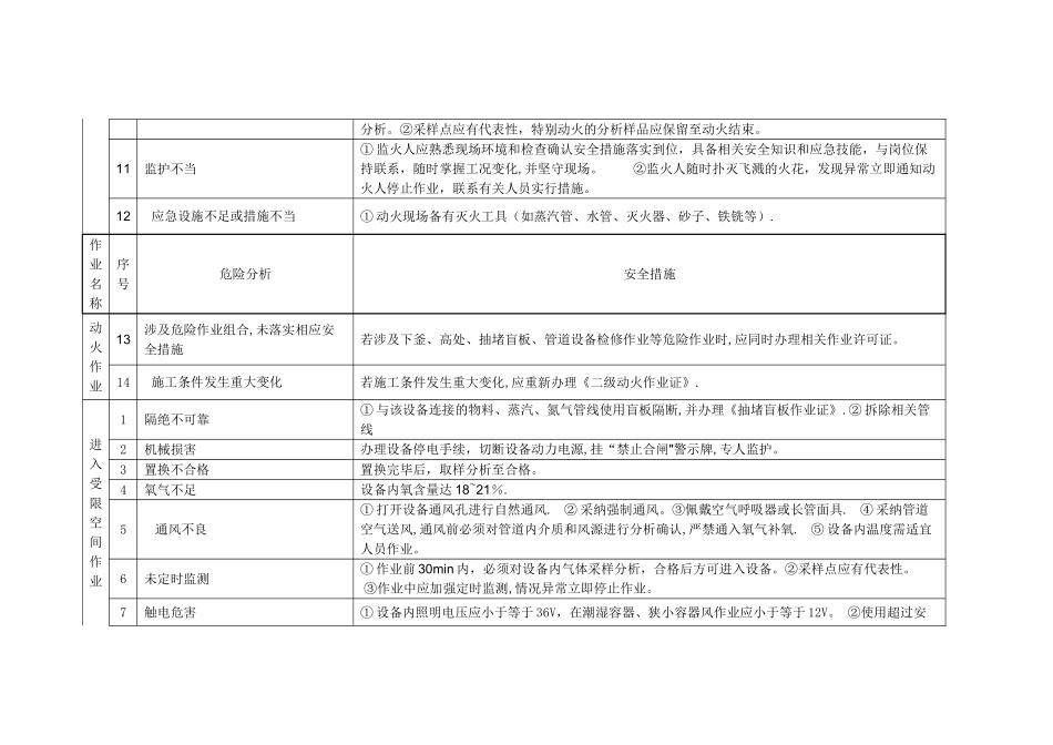 八大危险作业及安全分析_第2页