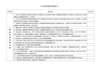 八大作业风险分析表