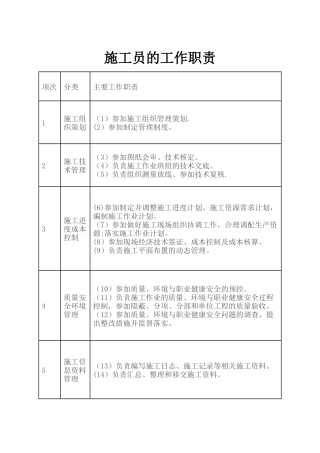 八大员岗位职责、专业技能、专业知识