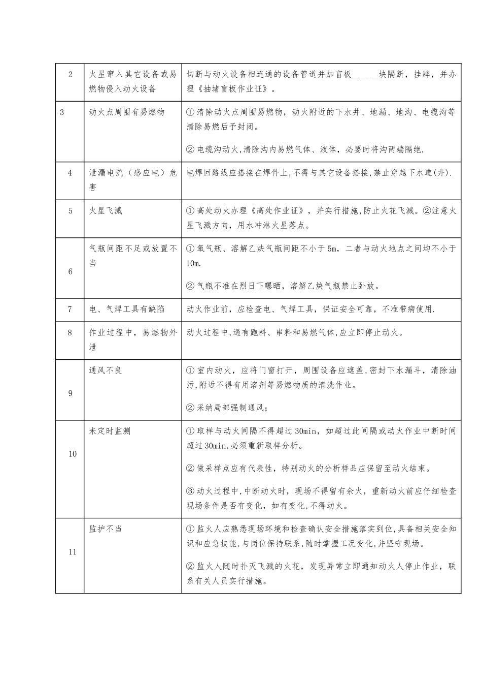 八大高危作业风险分析及安全措施_第2页