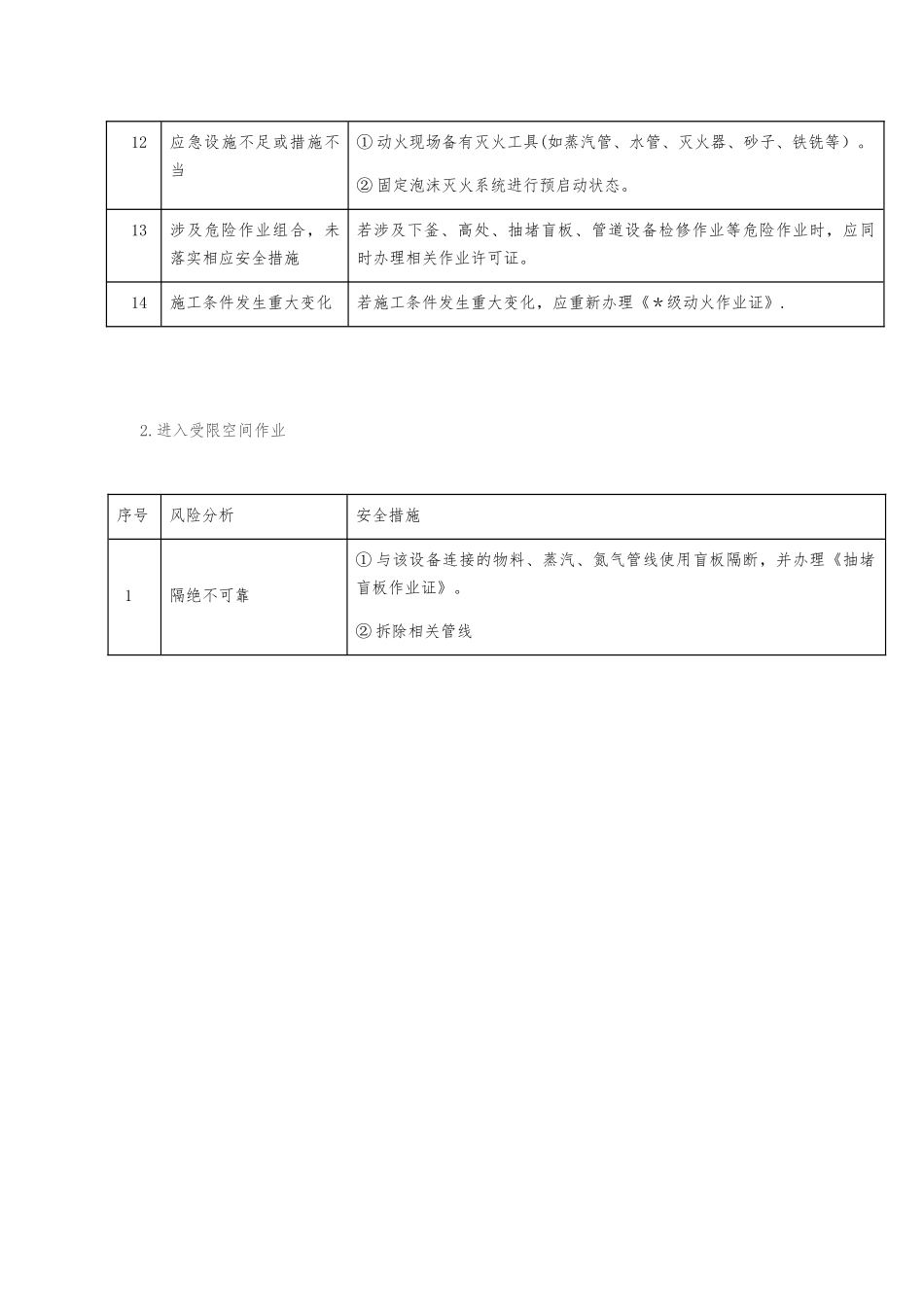 八大高危作业风险分析及安全措施_第3页