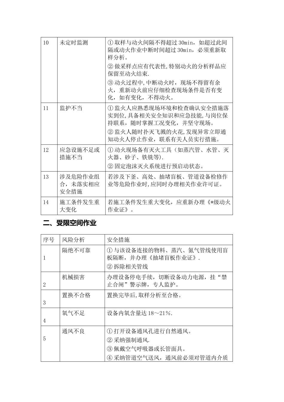 八大高危作业风险分析和安全措施_第2页
