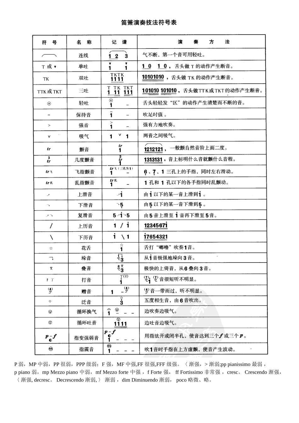 八孔箫指法表指法表_第3页