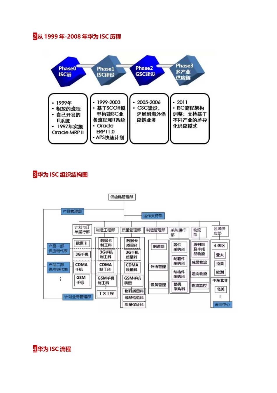 八张图解读华为的供应链管理_第2页