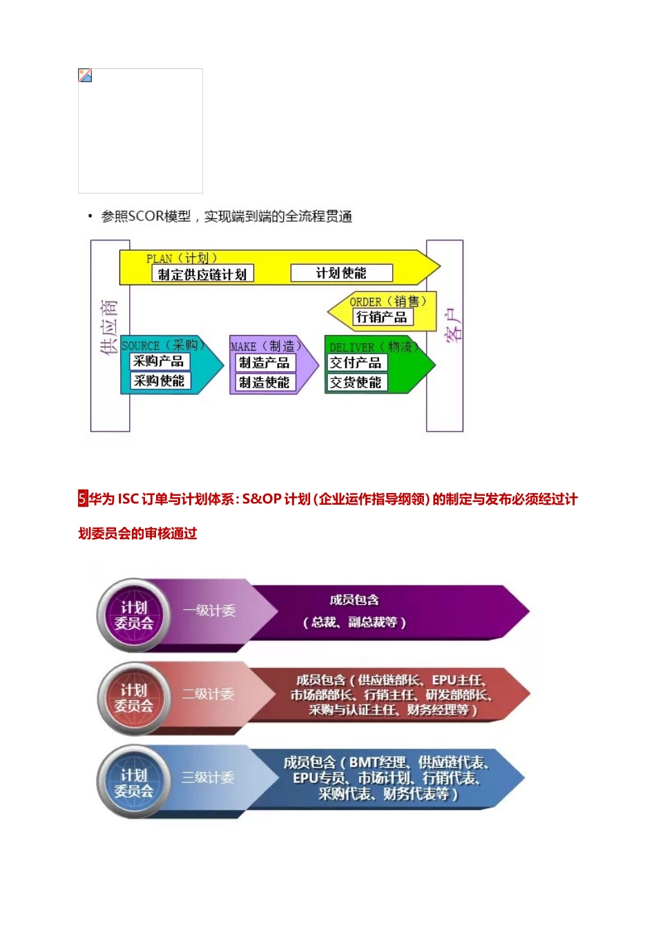 八张图解读华为的供应链管理_第3页