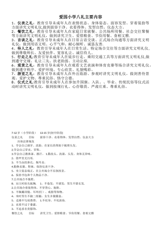 八礼四仪具体内容及相关要求