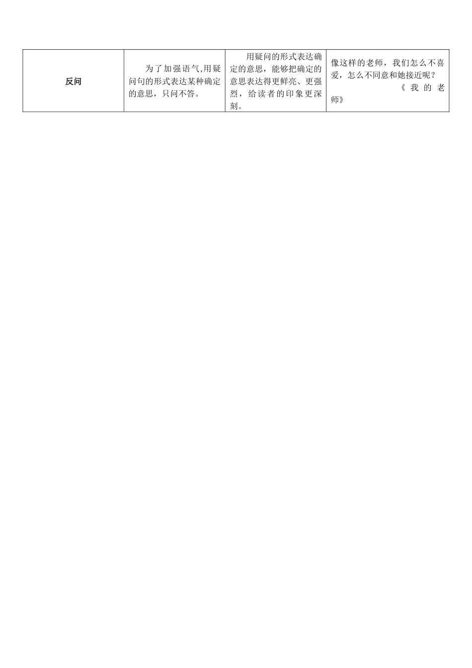 八种常见修辞手法简表_第2页