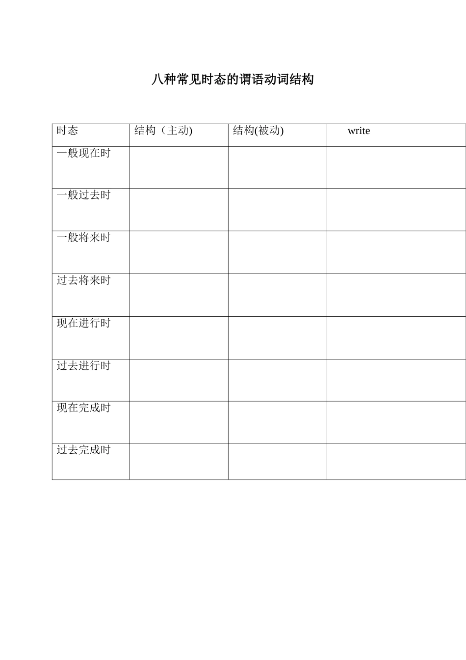 八种常见时态结构表格及练习_第1页