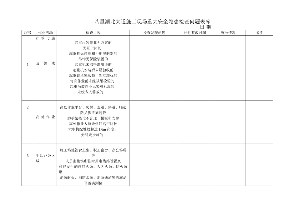 八里湖北大道施工现场重大危险源检查表-2_第1页