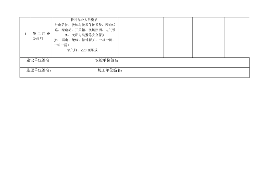 八里湖北大道施工现场重大危险源检查表-2_第2页