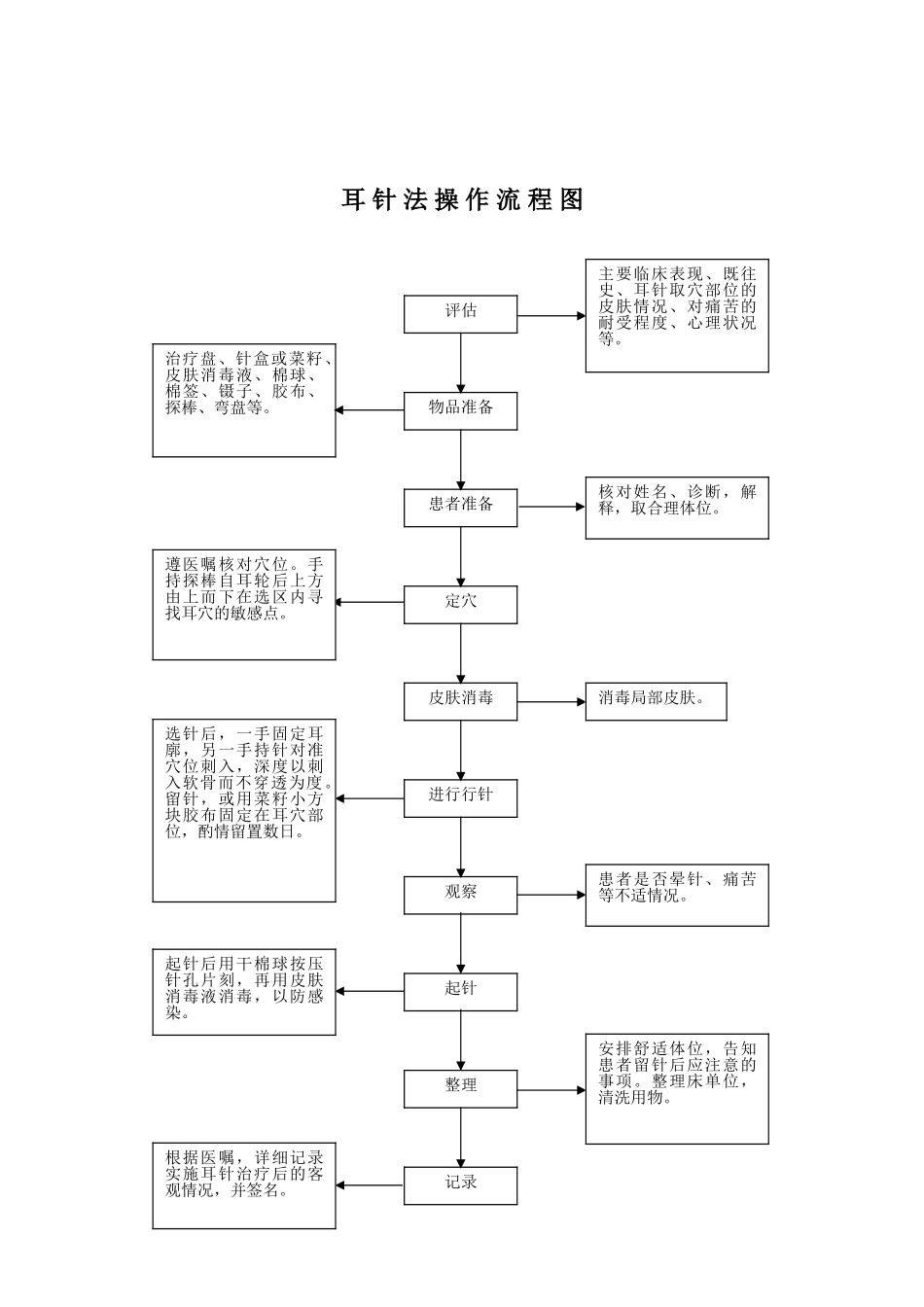 八项中医护理技术操作流程图_第2页