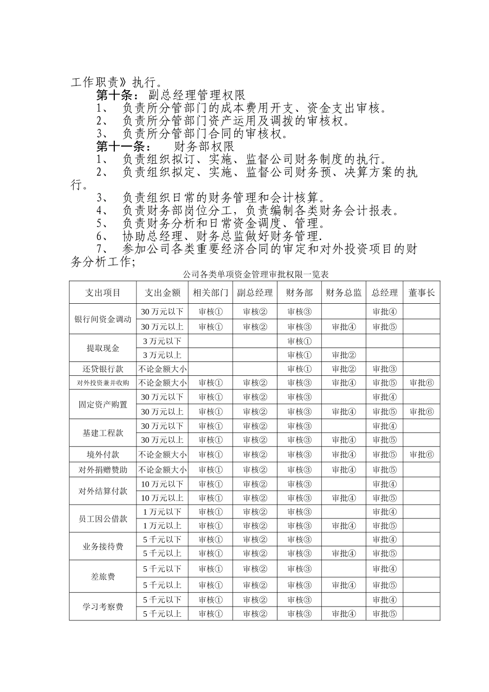 公交巴士财务管理制度_第3页