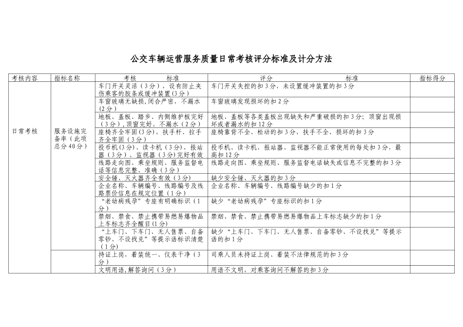公交车辆运营服务质量日常考核评分标准及计分方法_第1页