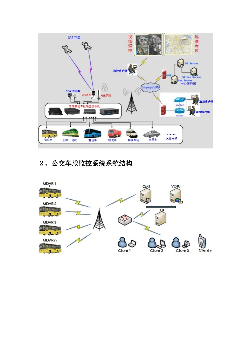 公交车视频监控安装方案_第3页