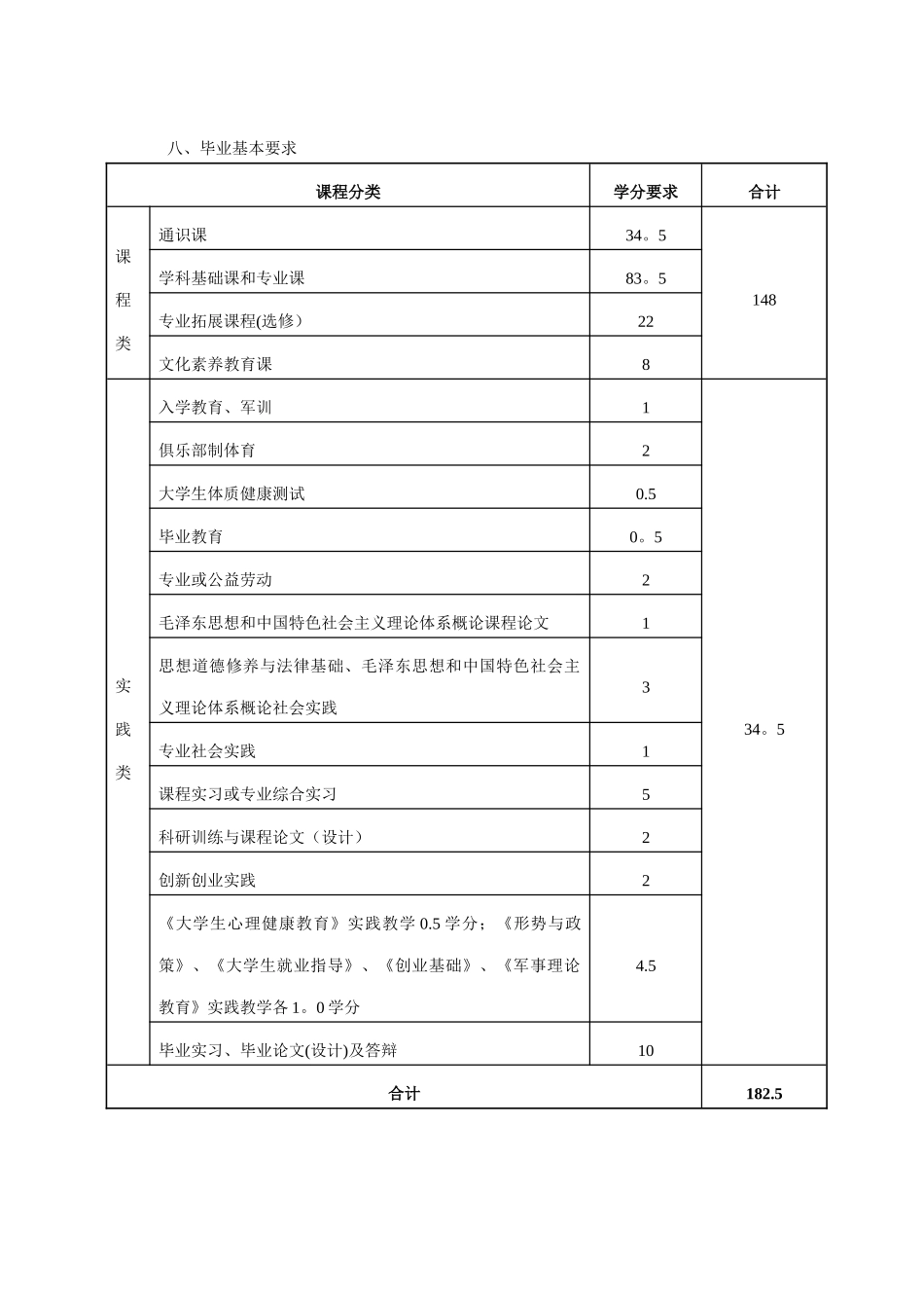 公共事业管理专业人才培养方案_第3页