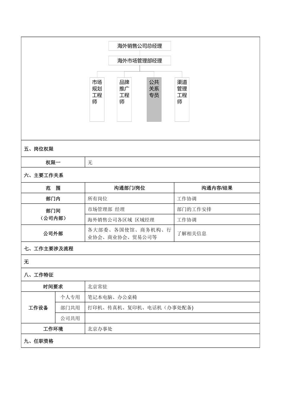 公共关系专员岗位说明书-_第2页