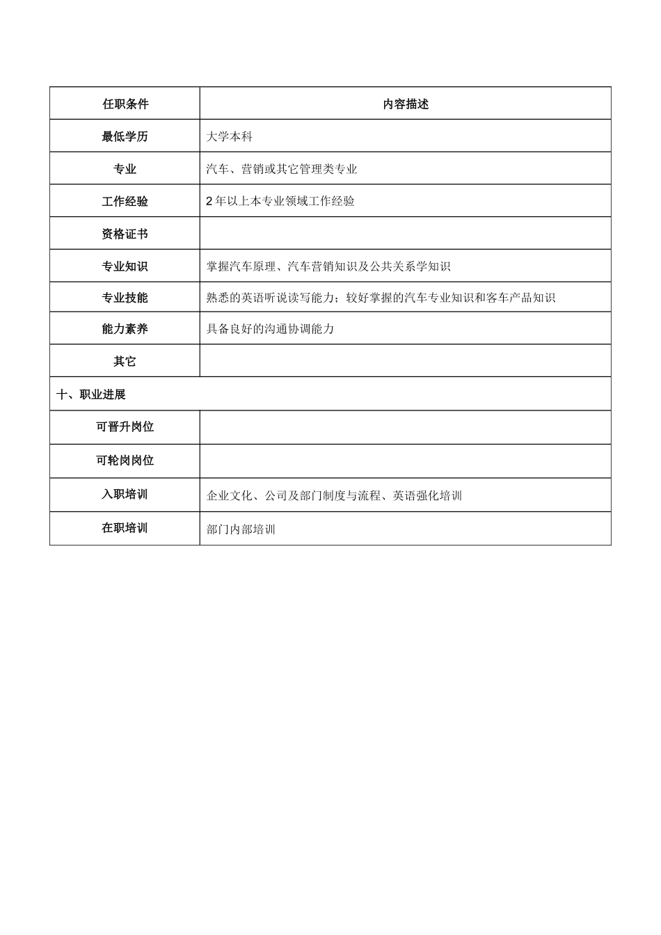 公共关系专员岗位说明书-_第3页