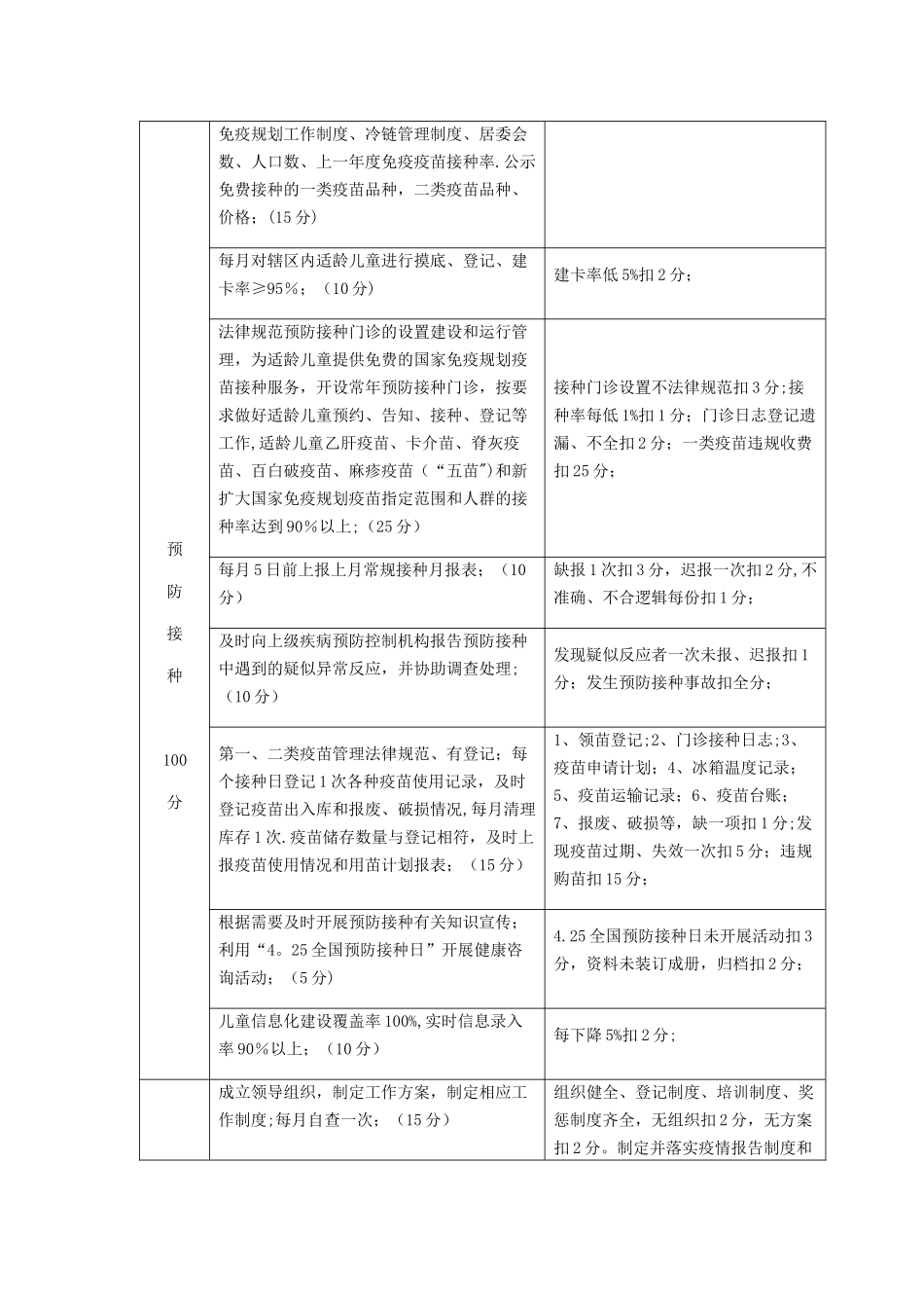 公共卫生人员考核细则_第3页