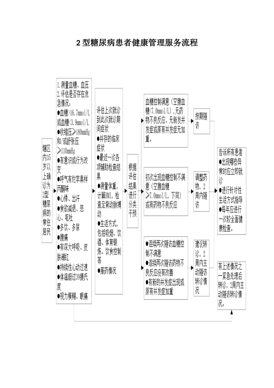 公共卫生十三项流程图_第3页