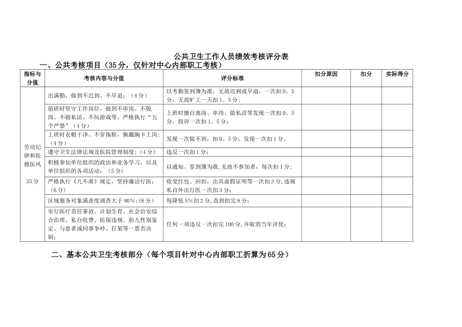 公共卫生工作人员岗位考核项目_第1页
