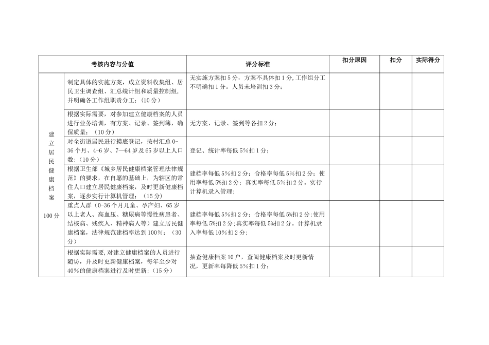 公共卫生工作人员岗位考核项目_第2页