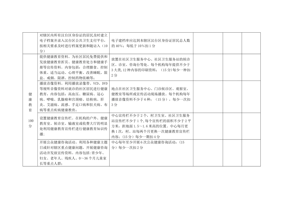 公共卫生工作人员岗位考核项目_第3页