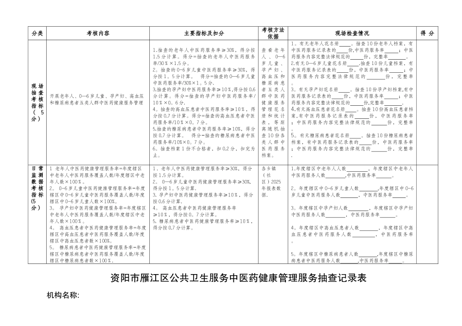 公共卫生服务中医药健康管理服务督导考核表_第2页