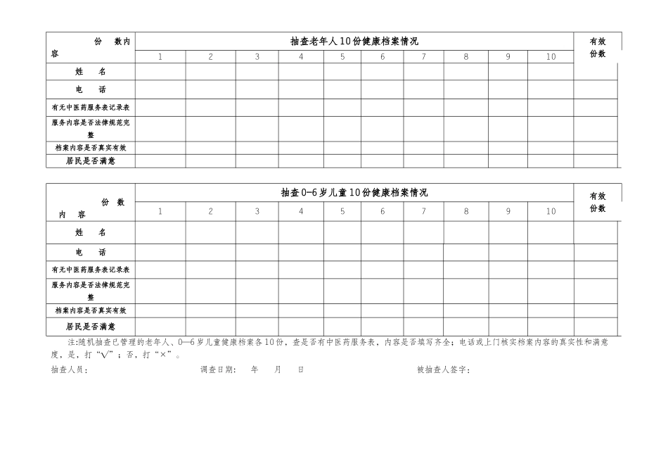 公共卫生服务中医药健康管理服务督导考核表_第3页