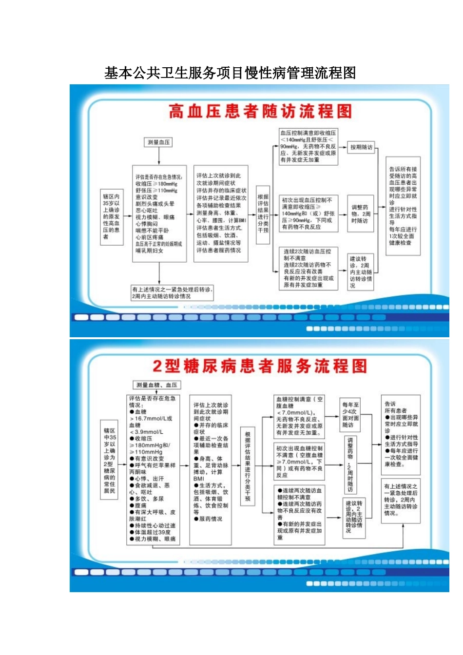 公共卫生服务慢性病管理_第3页