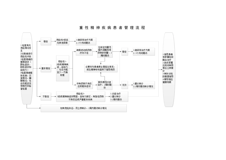 公共卫生科流程图_第1页