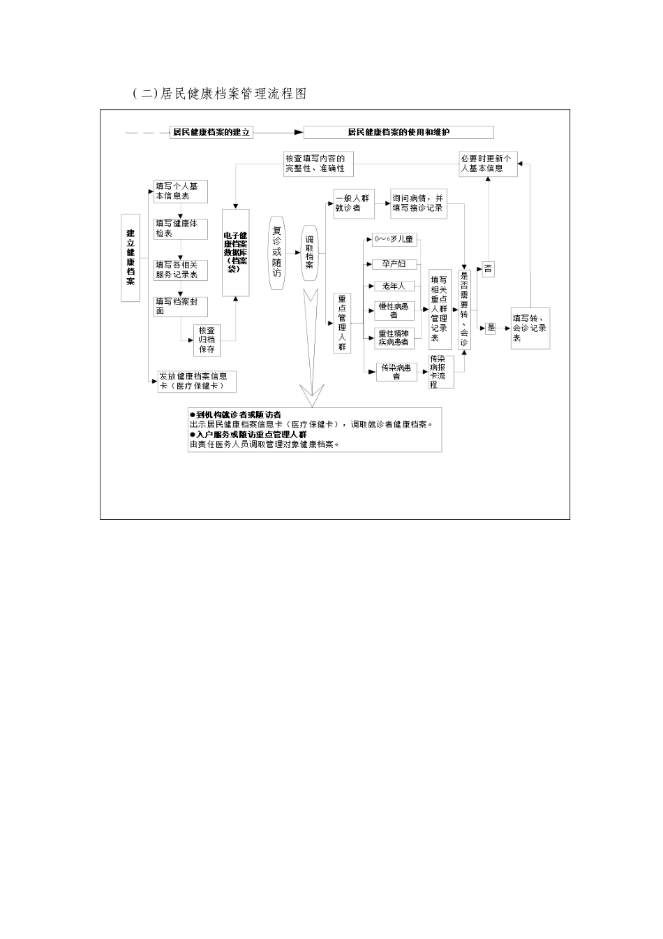 公共卫生管理流程图_第3页