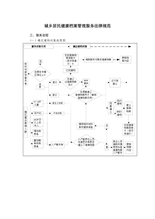 公共卫生管理流程图