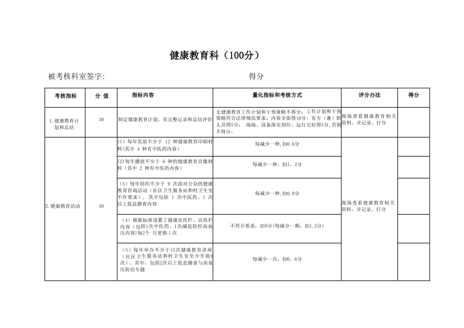 公共卫生绩效考核科室考核细则_第1页