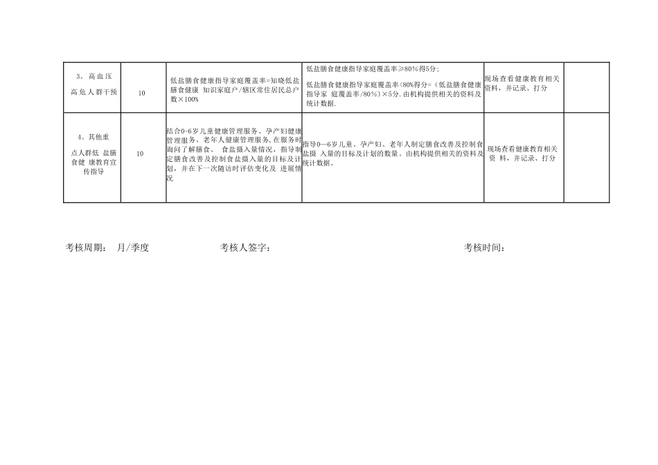 公共卫生绩效考核科室考核细则_第2页