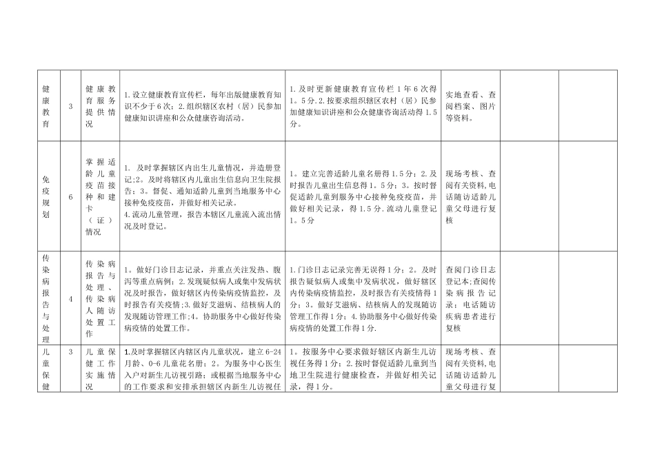 公共卫生绩效考核方案细则_第2页