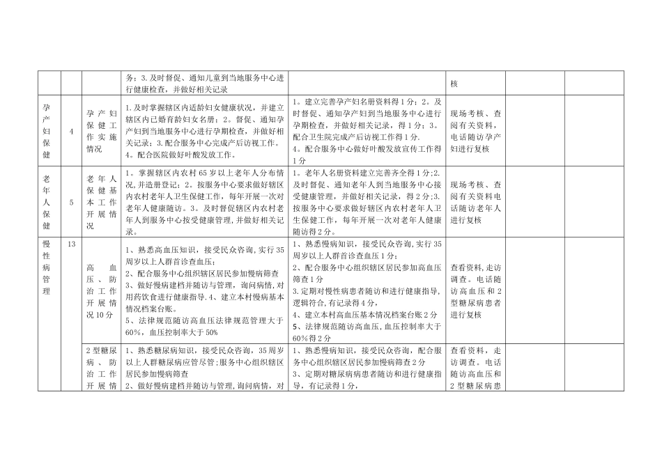 公共卫生绩效考核方案细则_第3页