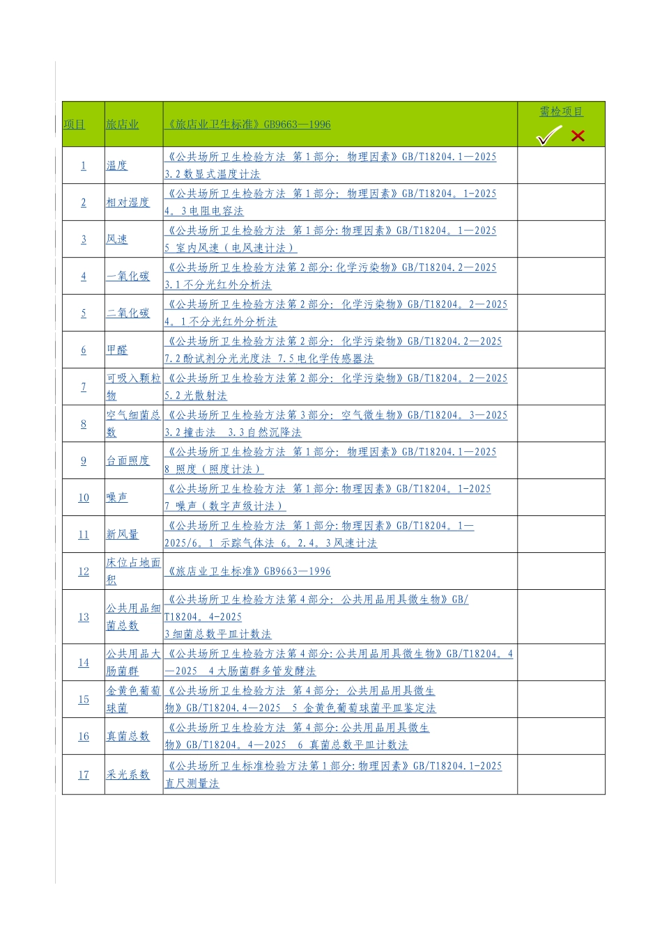 公共场所卫生检测委托协议书_第2页